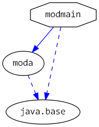 moduledependencies