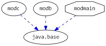 moduledependencies
