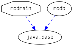 moduledependencies