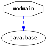 moduledependencies