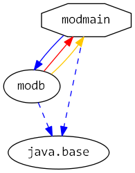 moduledependencies