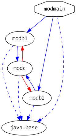moduledependencies