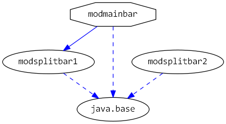 moduledependencies