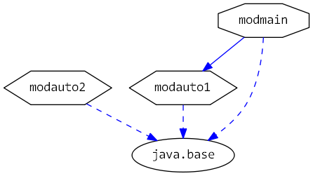 moduledependencies