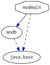 moduledependencies
