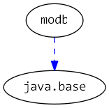 moduledependencies